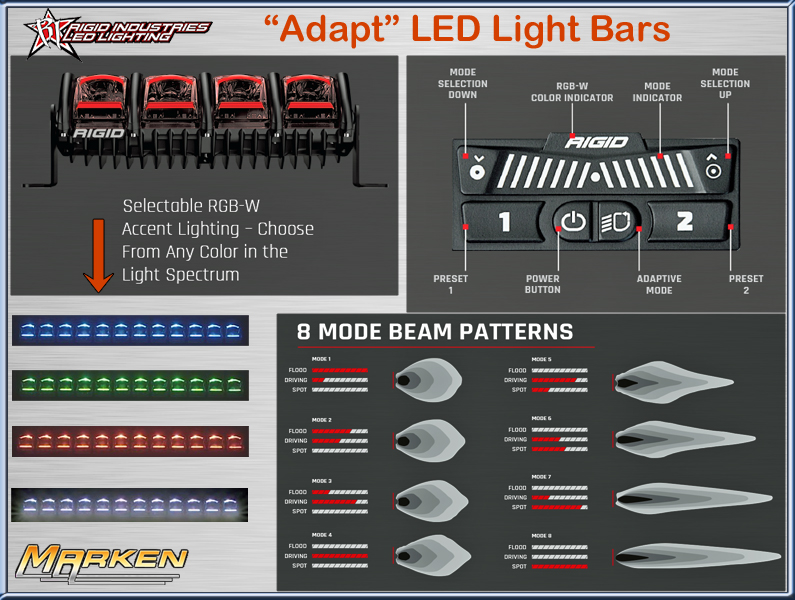 Rigid SEMA Award Winner "CHASE" LED Light AND new "ADAPT" LED Light Bars
